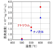 図2