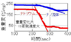 図4