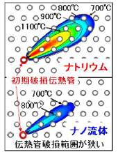 図6