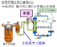 図7