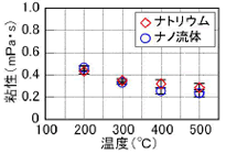 図8