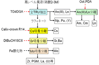 図6