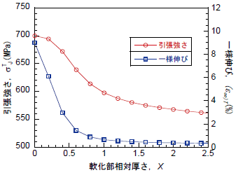 図2
