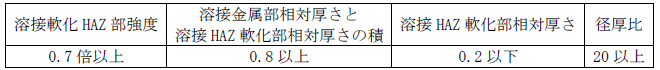 表1