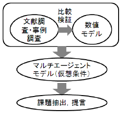 図1