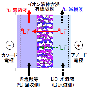 図1