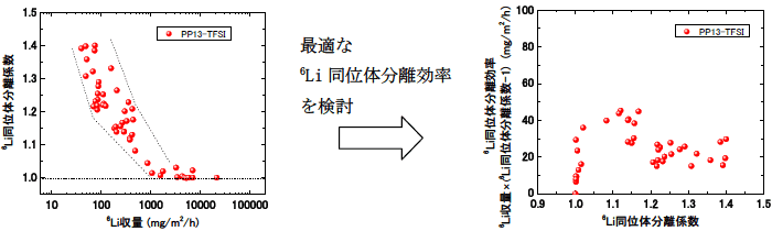 図2