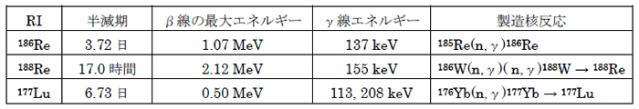 表