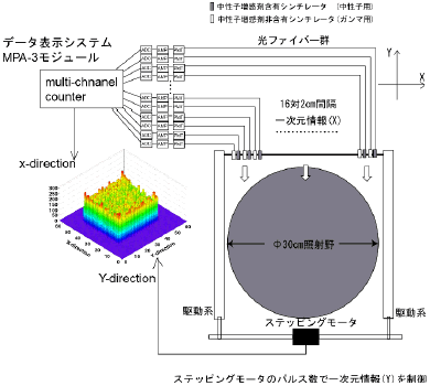 図1