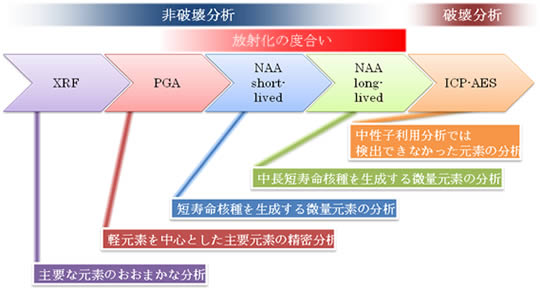 図2