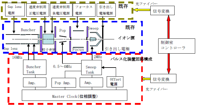 図4