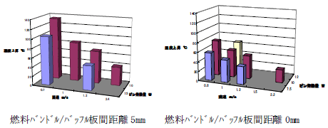図9