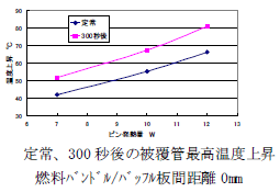 図10