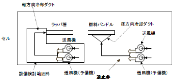 図14