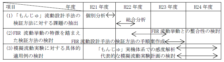 表−1