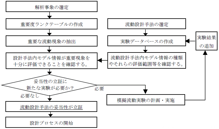 図−1