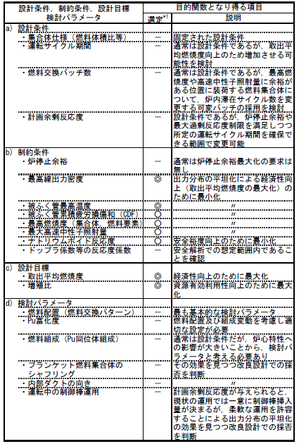 表29:38 2011/02/25