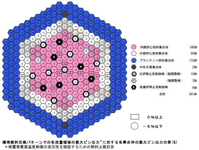 図1