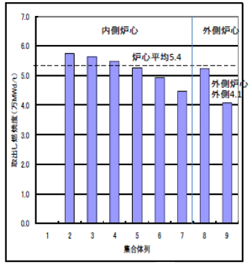 図1