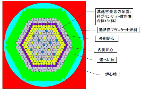 図2