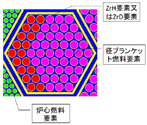図3