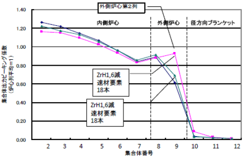 図4