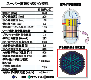 図1