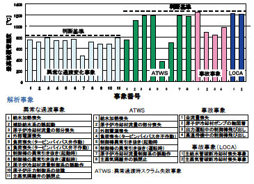 図2