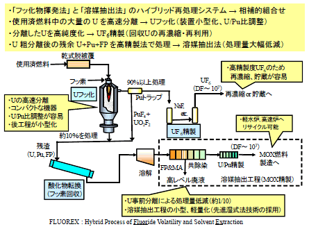 図1