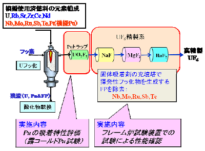 図4