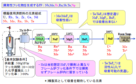 図5