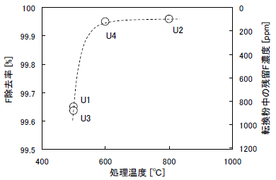 図8