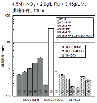 図10