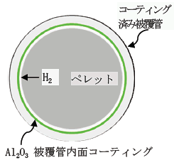 図2