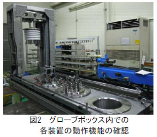 図2 グローブボックス内での各装置の動作機能の確認