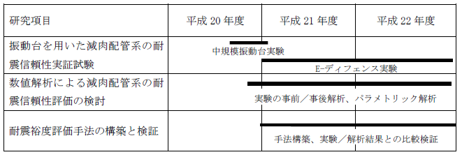 表1