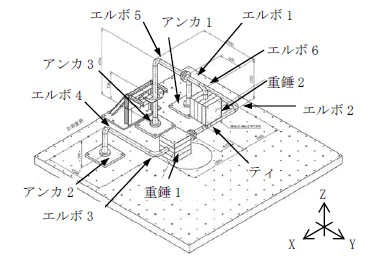 図1