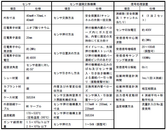表2