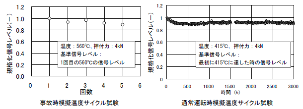 図2
