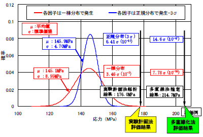 図-2