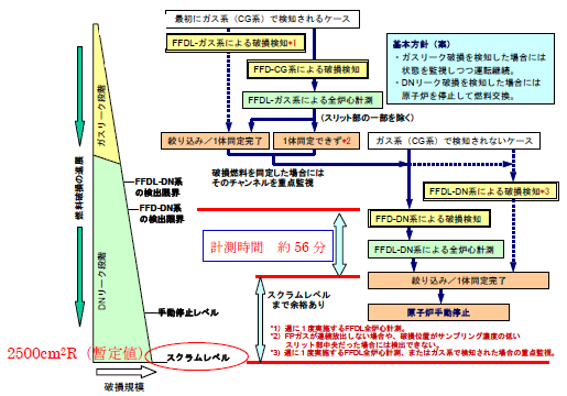 図-4