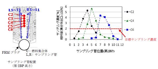 図-5
