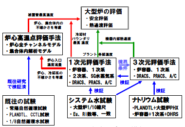 図1