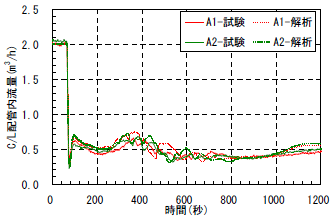 図7
