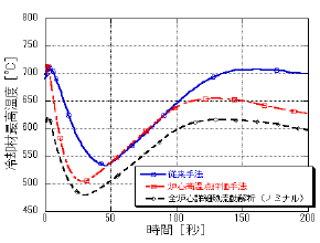 図8