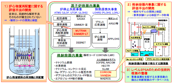 図1