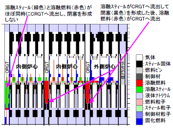 図2