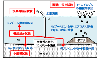 図4