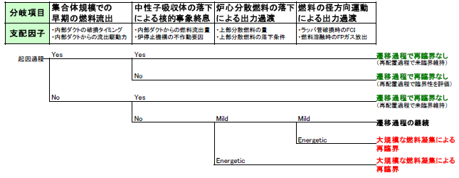 図7