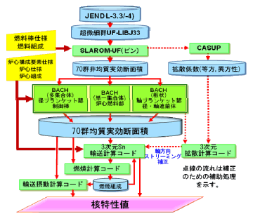 図1